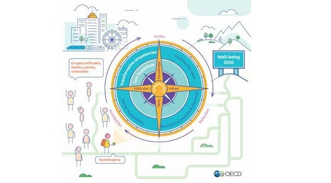 OCED Learning Compass