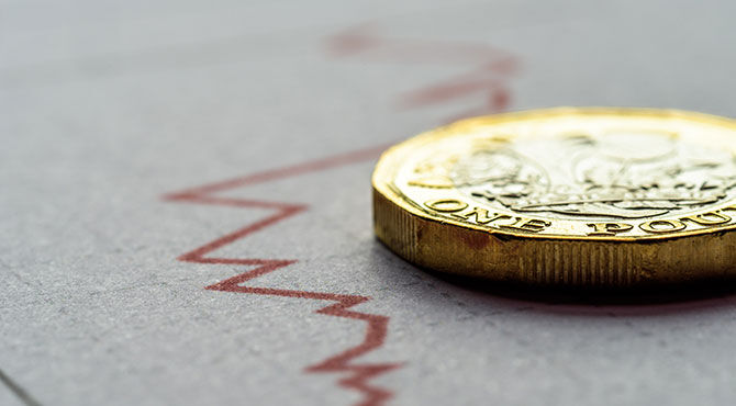 Pound coin on a background showing financial downturn