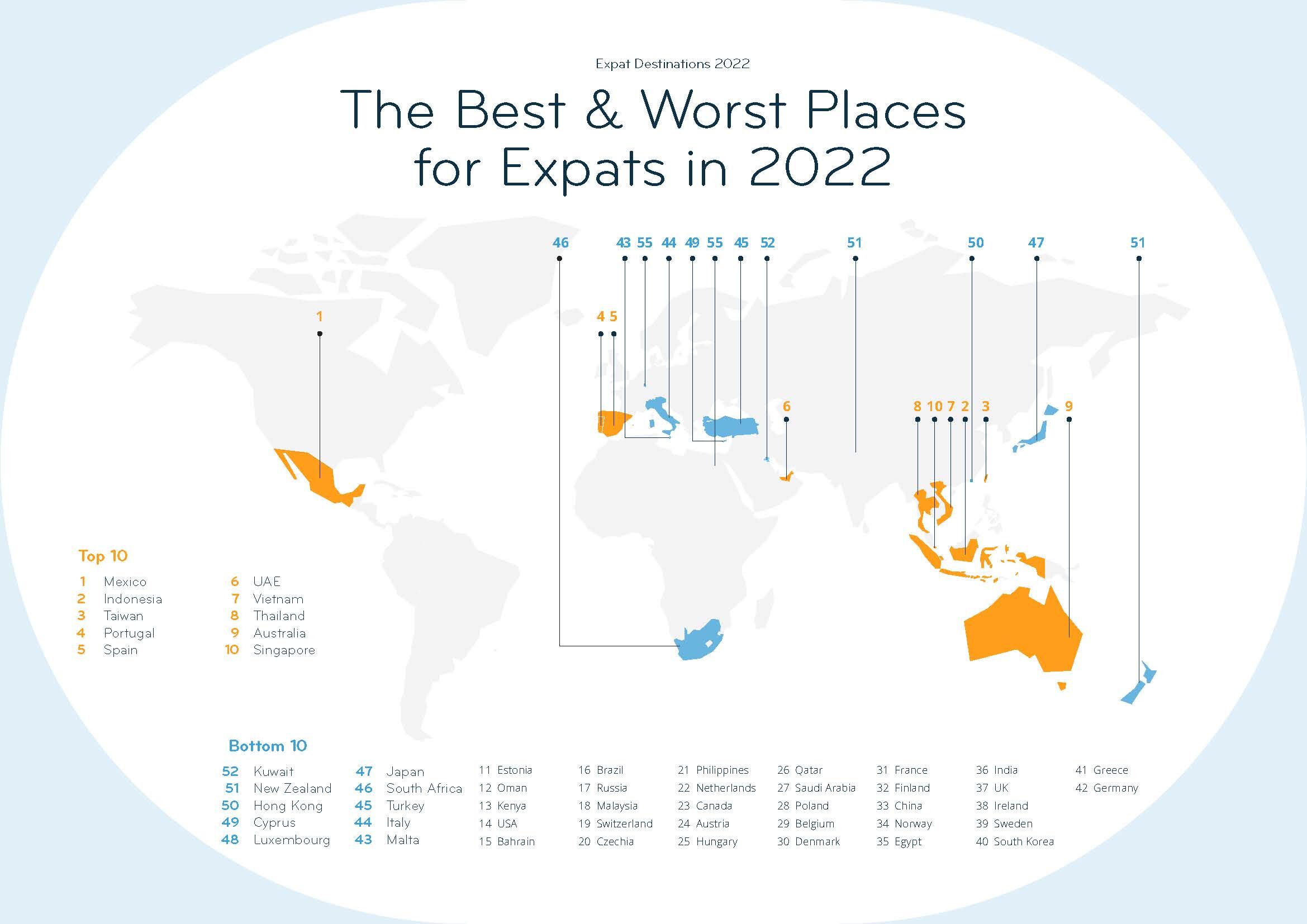 best and worst places expats
