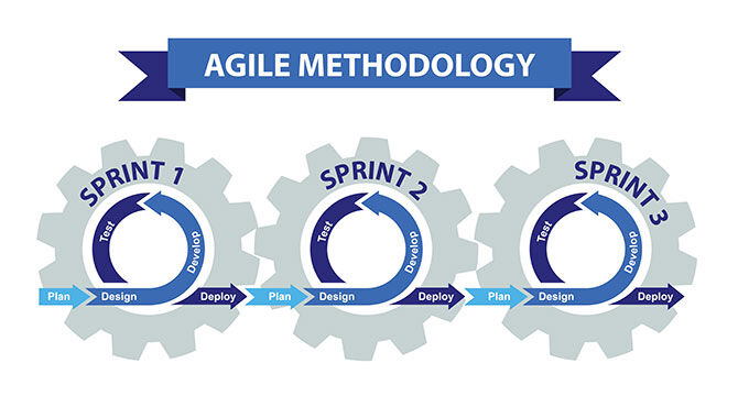 Illustration of the agile methodology model