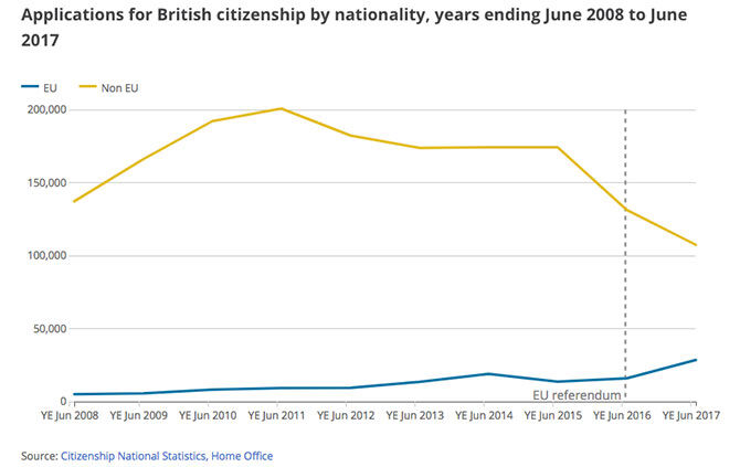applications-for-british-citizenship