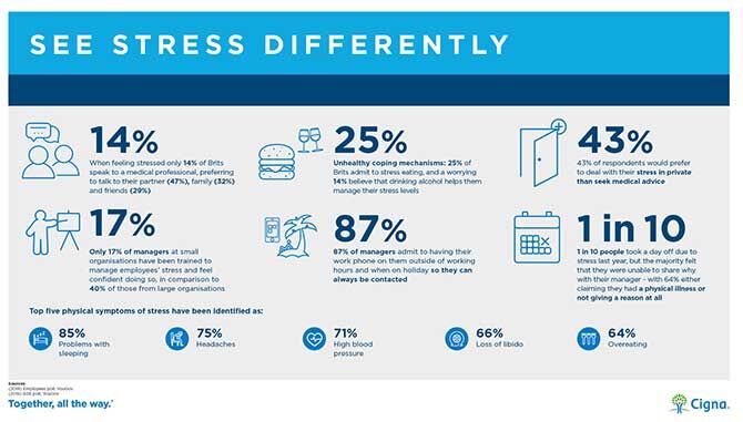 Cigna infographic: see stress differently