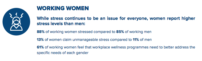 Infographic from the study 2019 Cigna 360 Well-Being Survey – Well & Beyond