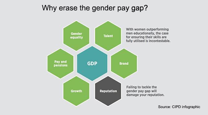CIPD gender pay infographic