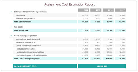 MOVE GUIDES Cost Estimation