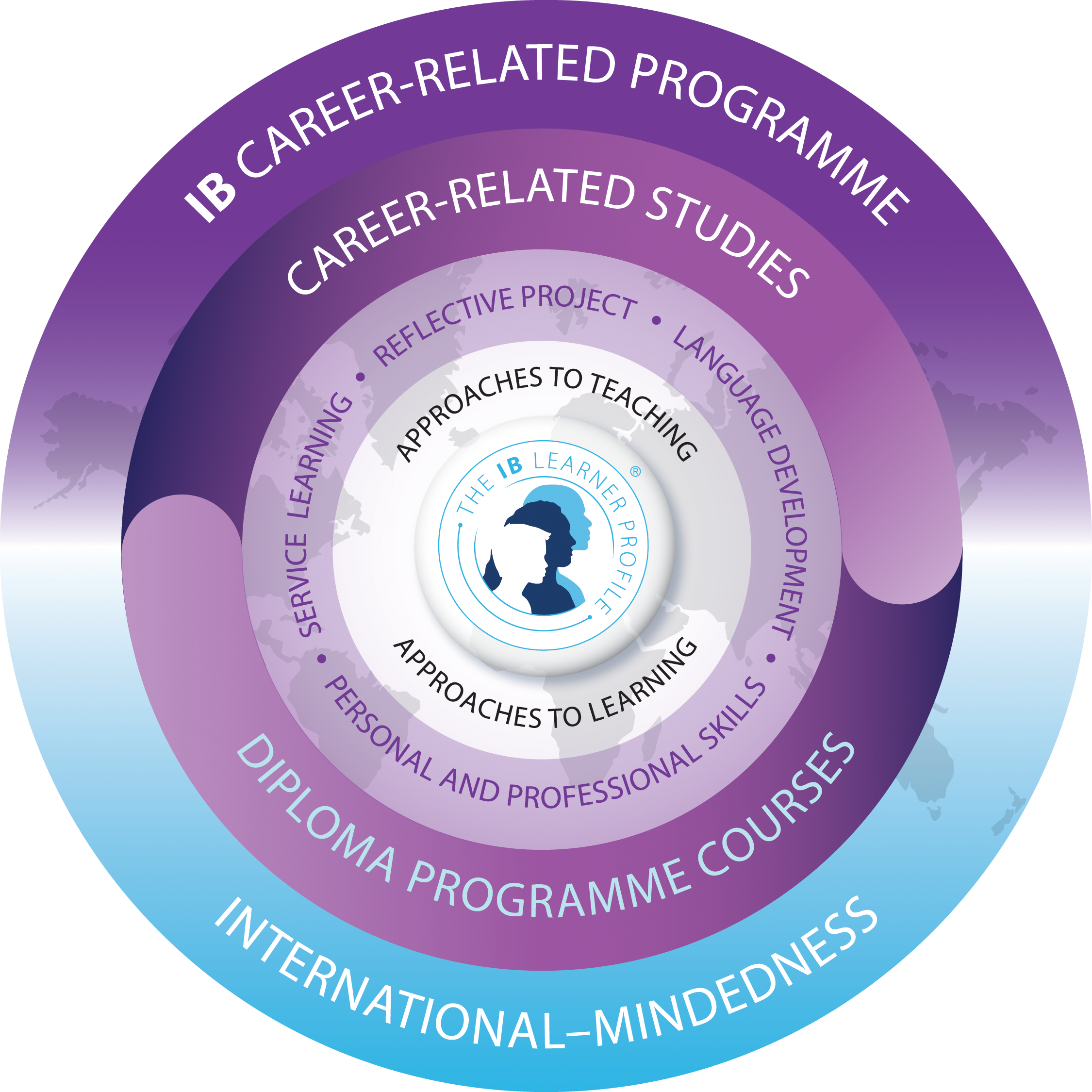 International Baccalaureate Career-related Programme