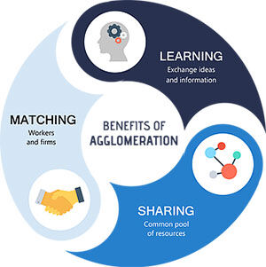 Brexit series infographic on the benefits of agglomeration