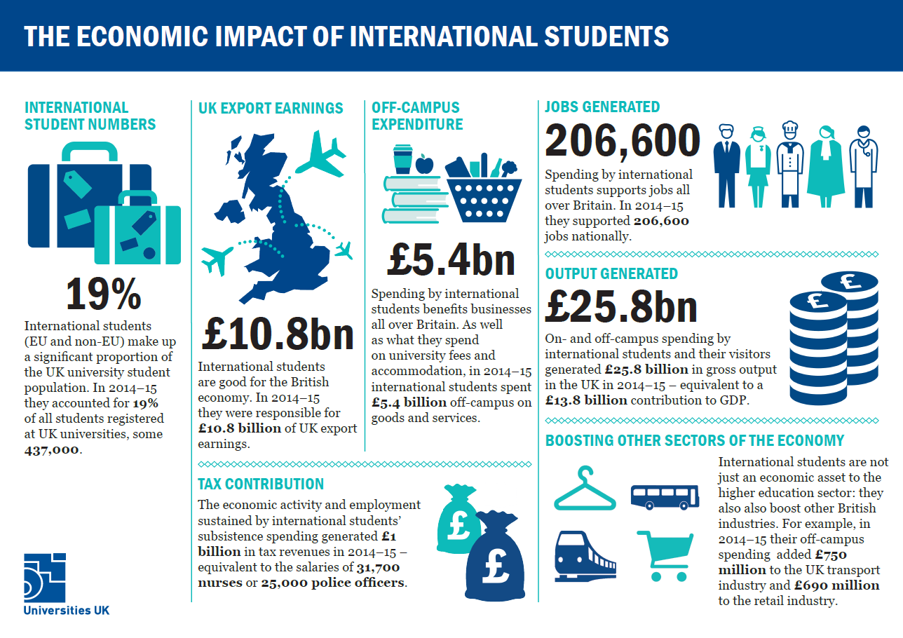 Universities UK inforgraphic about the benefits international students bring to the UK in png format