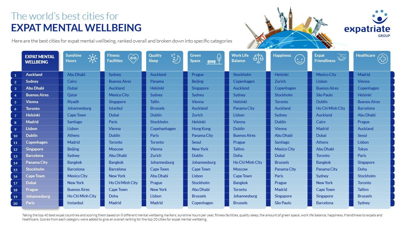 Wellbeing index by country