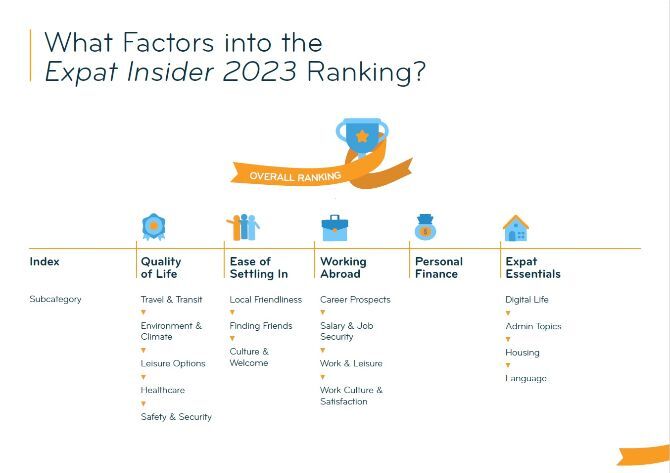 Expat-Insider-2023-ranking