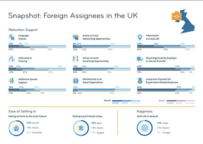 Foreign Assignees in the UK