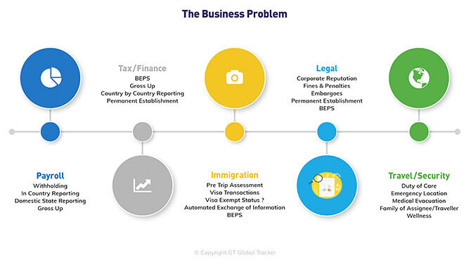 GT Global Tracker Business Problem