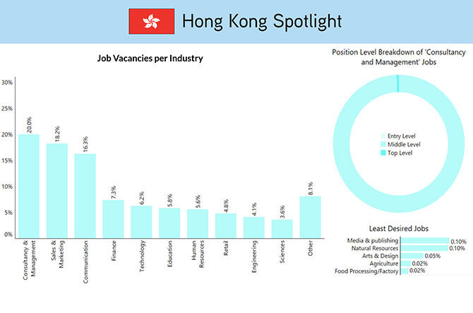 Hong Kong recruitment statistics