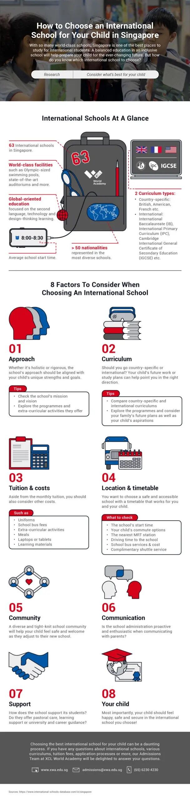 Graphic from XWA with details of how to choose a school in Singapore