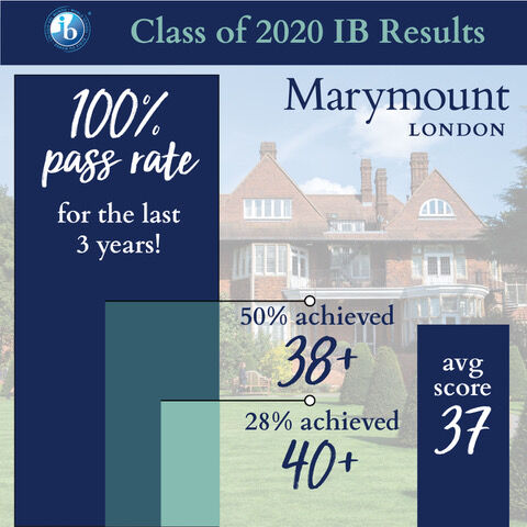 Marymount IB results