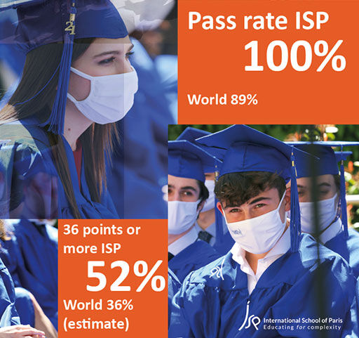 International School of Paris IB results