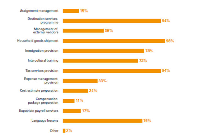 programme-managed-in-house