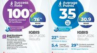 IGBIS-IBCP-DP-results-2026