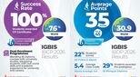 IGBIS-IBCP-DP-results-2026