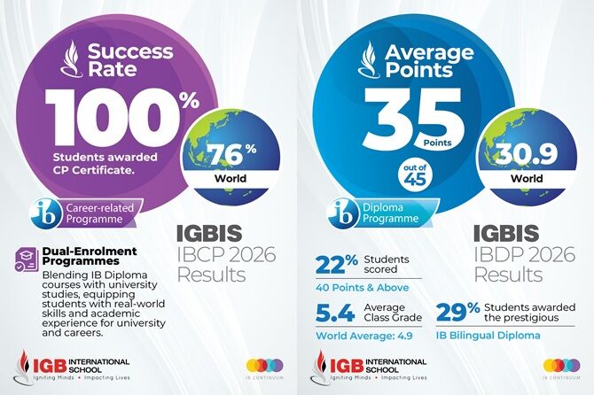 IGBIS-IBCP-DP-results-2026
