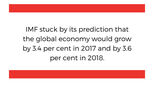 IMF graphic