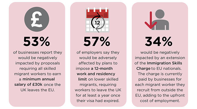 Infographic from the BCC and Indeed study