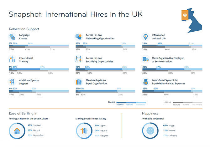 International Hires in the UK infographic