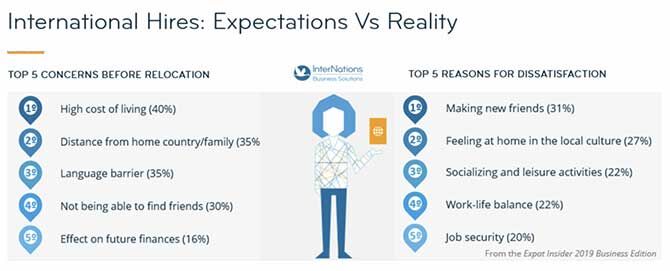 International Hires expectations versus reality infographic