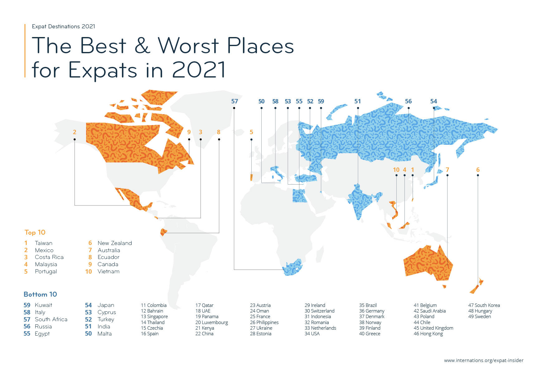 Internations report - best and worst countries 2021