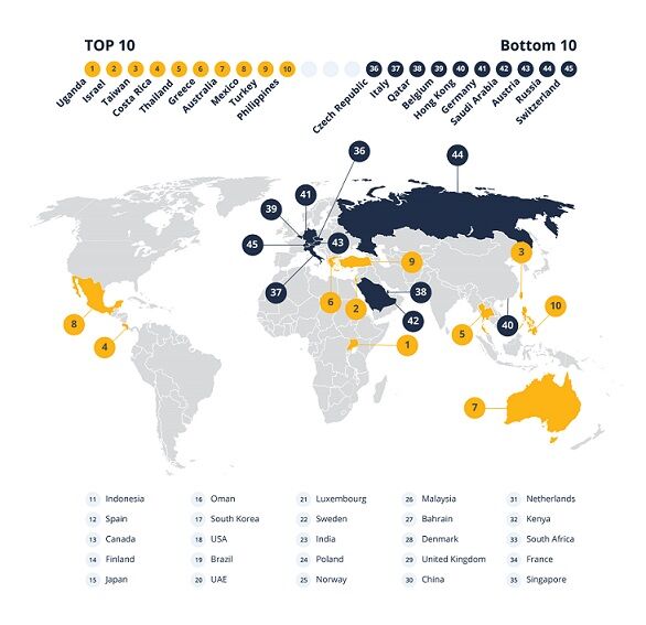 Internations survey