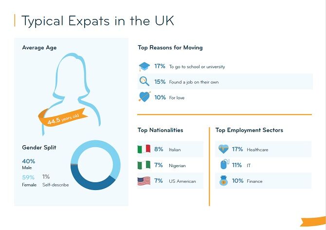 InterNations Expat Insider survey 2023.2