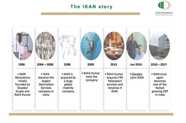 IKAN Relocations India