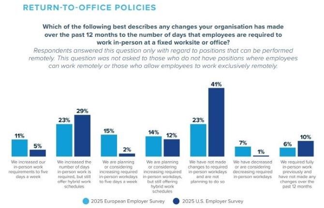 Littler-remote-working-chart