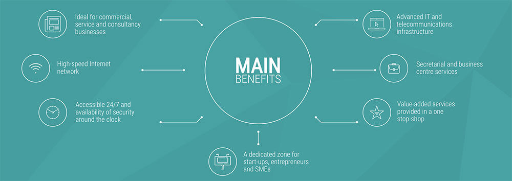 Main benefits of doing business in RAKEZ