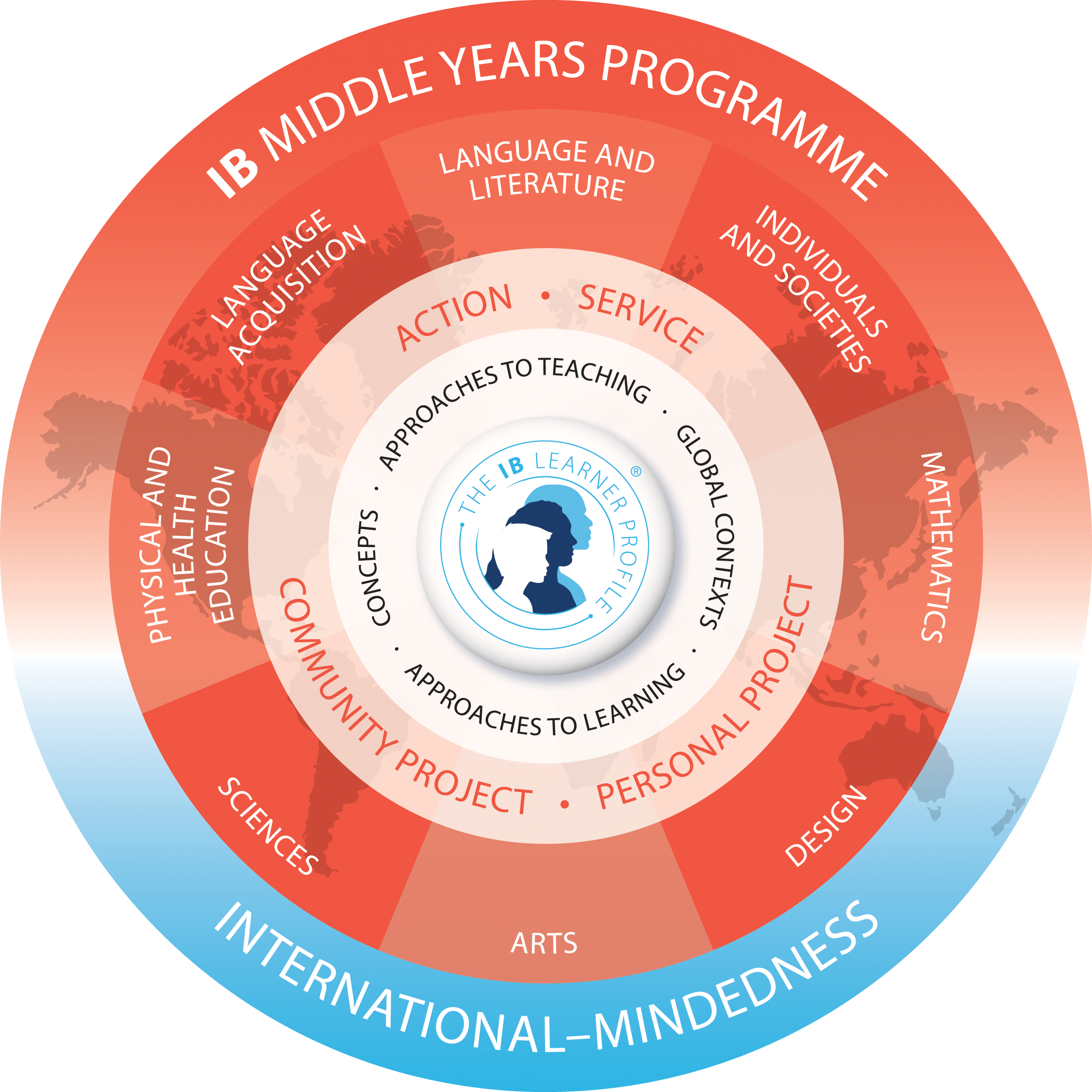 International Baccaulreate Middle Years Programme