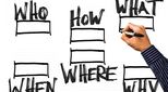 Innovation research flowchart image