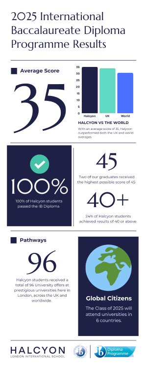 Halcyon-IB-results-2025