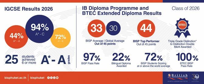 BISP-results-2026