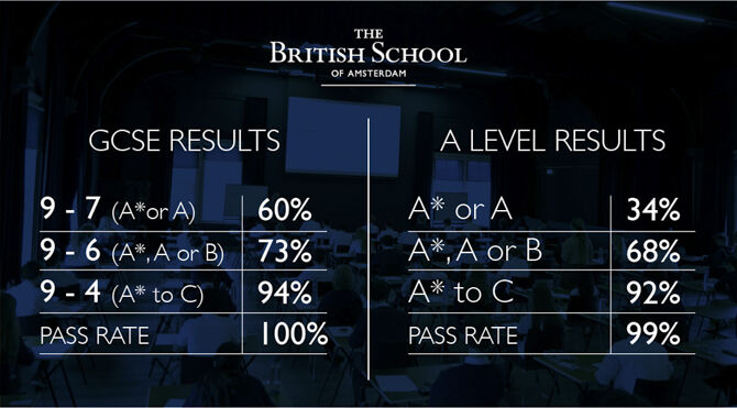 BSA-exam-results-2026