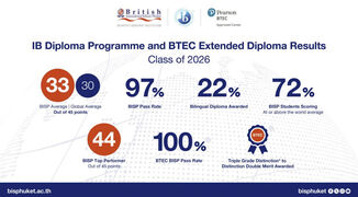 BISP-ip-btec-results-2026