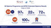 BISP-ip-btec-results-2026