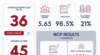 Bangkok-Patana-IB-results-26