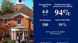 TASIS-England-AP-results-2025