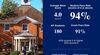 TASIS-England-AP-results-2025