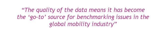 “The quality of the data means it has become the ‘go-to’ source for benchmarking issues in the global mobility industry”
