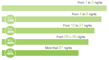 Prices for Adagio Aparthotels