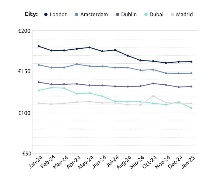 SilverDoor-EMEA-ADR-trends-graph