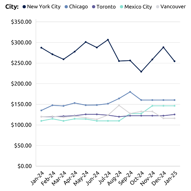 SilverDoor-USA-ADR-trends-graph