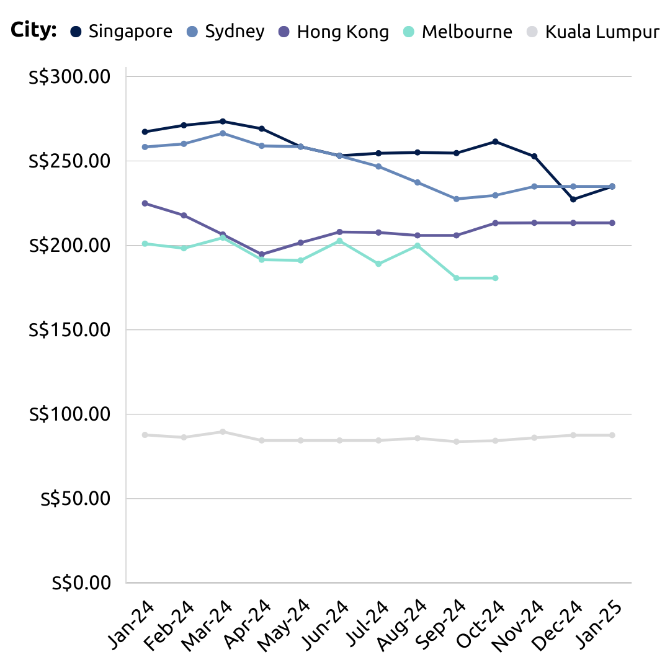 SilverDoor-APAC-ADR-trends-graph