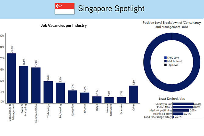 Singapore recruitment statistics